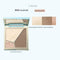 Bone Contour A01 – for Natural/Warm Skin